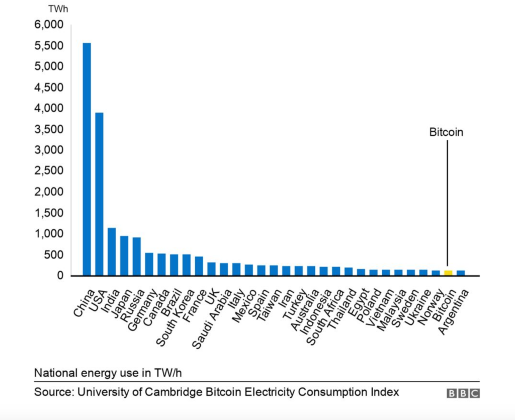 Bitcoin-kuluttaa-energiaa